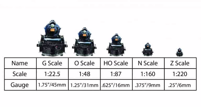 scale and gauge comparison chart